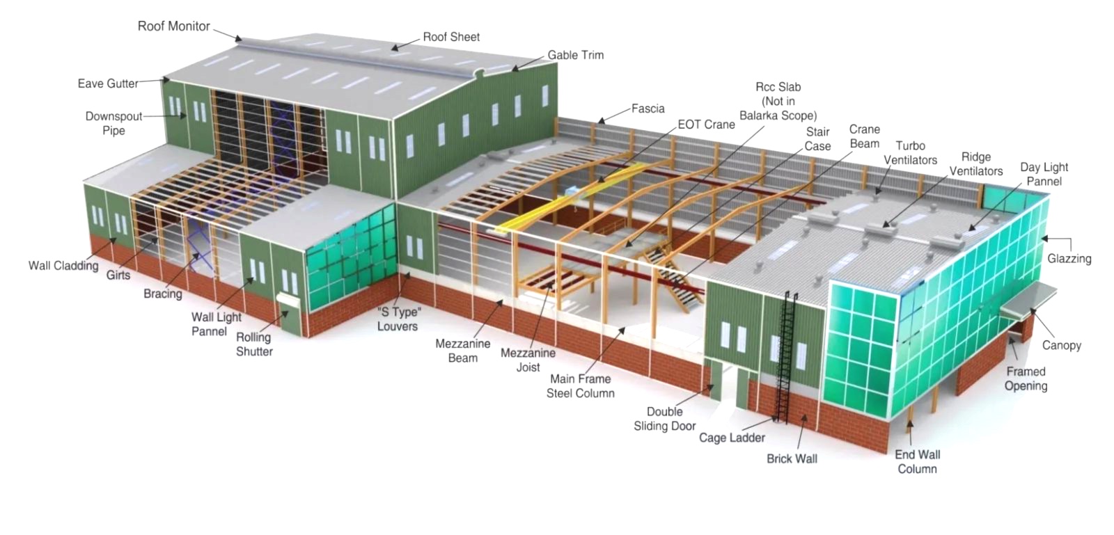 3D Ridge Line Structure - Technical Visualization