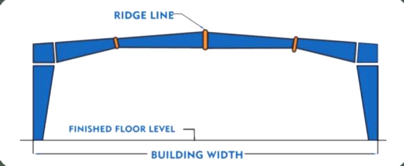 RIDGE LINE Image