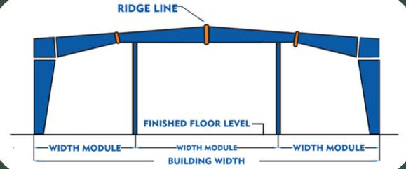 RIDGE LINE Image