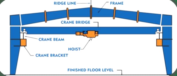 RIDGE LINE Image