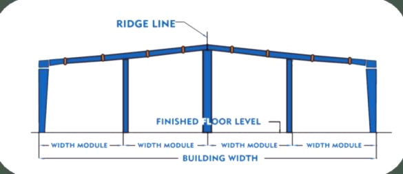 RIDGE LINE Image