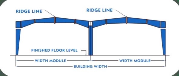 RIDGE LINE Image